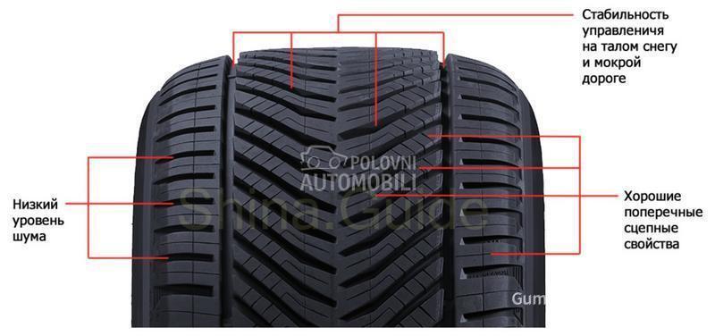 Tigar 195/55 R15 Sve sezone