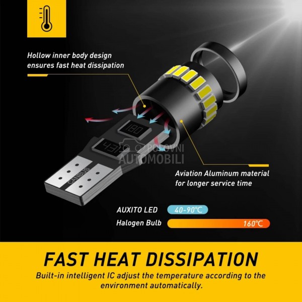 LED SIJALICE W5W CANBUS 05.606