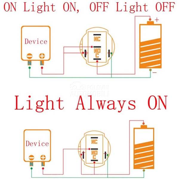 LED TASTER 16mm. - CRVENI