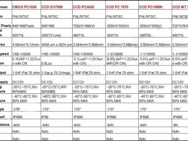 Kamera za rikverc  Mondeo (201 za Maha Ostalo