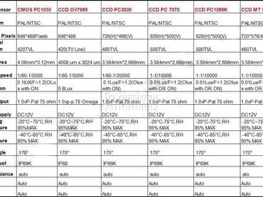 Kamera za rikverc  Outlander za Maha Ostalo