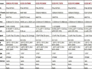 Kamera za rikverc  Legacy za Maha Ostalo