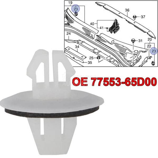 Žabice bočne lajsne i rubova