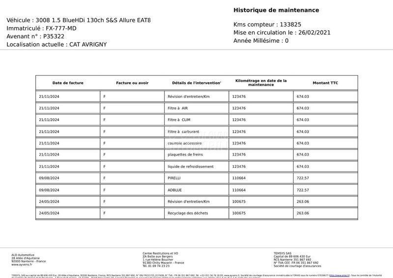 Peugeot 3008 1.5 HDI  ALLURE EAT8