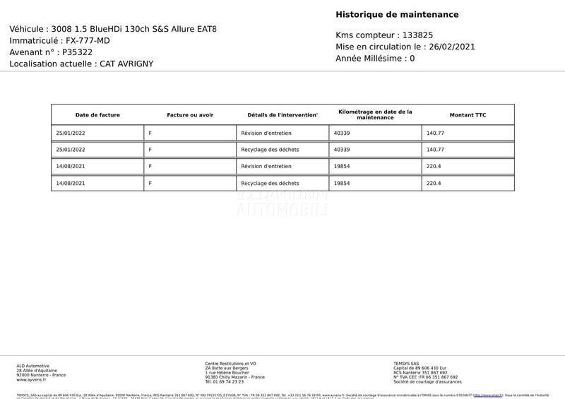 Peugeot 3008 1.5 HDI  ALLURE EAT8