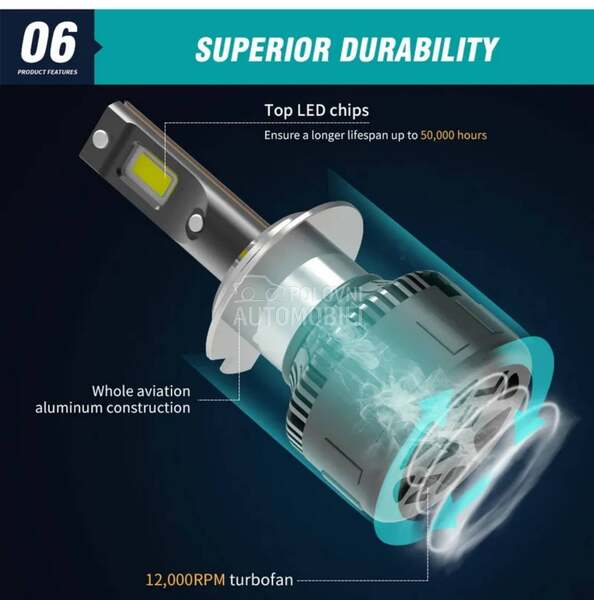 LED SIJALICE H4 05.718