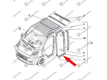 Prag - sajtna za Peugeot Ostalo