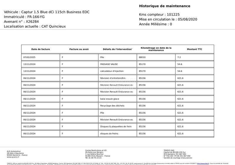 Renault Captur 1.5 DCI BUSINESS EDC