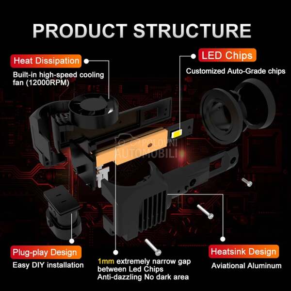 LED SIJALICE H7 05.751