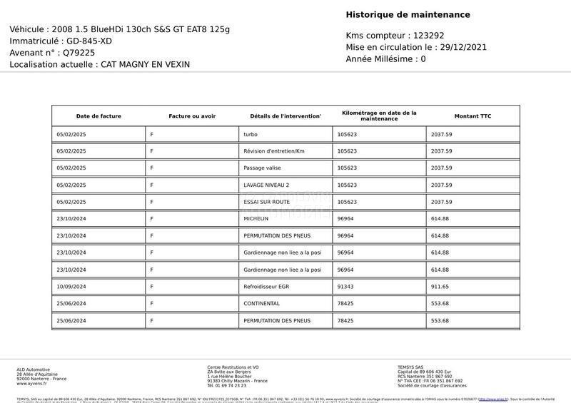 Peugeot 2008 1.5 HDI GT LINE EAT8