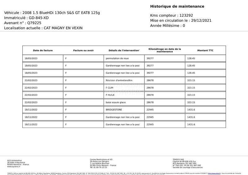 Peugeot 2008 1.5 HDI GT LINE EAT8