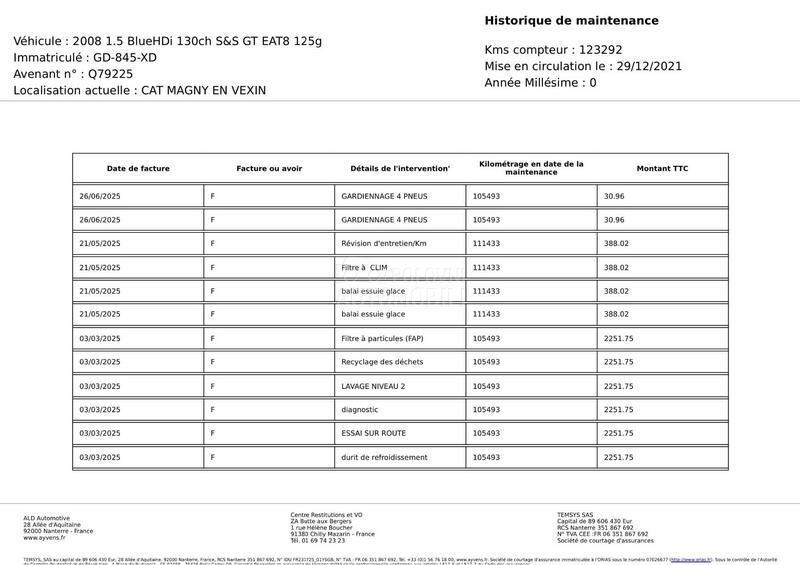 Peugeot 2008 1.5 HDI GT LINE EAT8