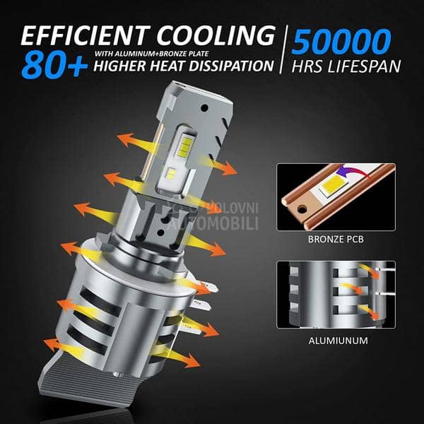 LED SIJALICE H15 5.730