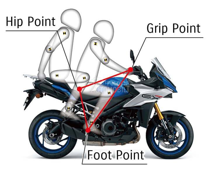 Suzuki GSX-S1000GX M5