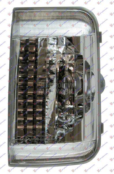 MIGAVAC U RETROVIZORU