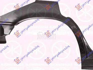 RUB za Alfa Romeo 33 od 1983. do 1990. god.