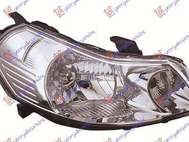 Farovi za Fiat Sedici