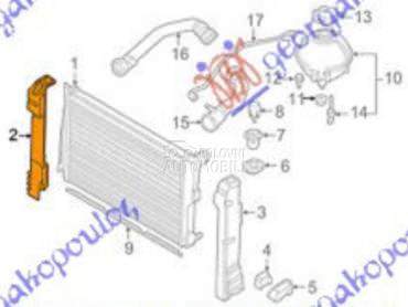 NOSAC HLADNJAKA za BMW X3 od 2011. do 2014. god.