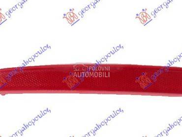 Katadiopter za Kia Rio od 2017. do 2020. god.