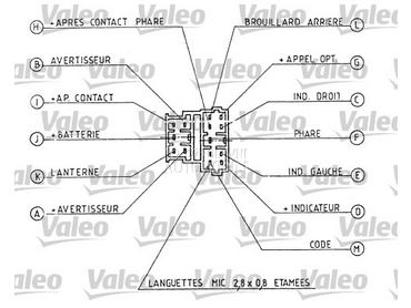 Prekidac za Peugeot 106 od 1996. do 2003. god.