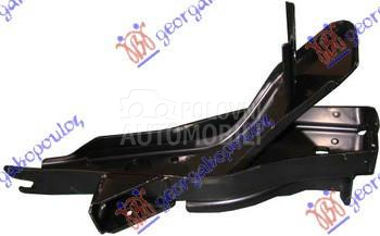 NOSAC PREDNJEG BRANIKA