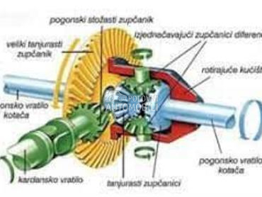 Diferencijal za kamion
