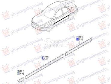 Lajsna za Kia Rio od 1999. do 2002. god.