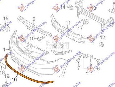Spojler branika za Kia Rio od 2011. do 2014. god.