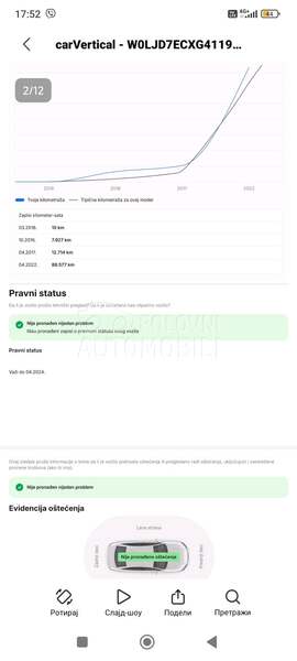 Opel Mokka 1.6 CDTI