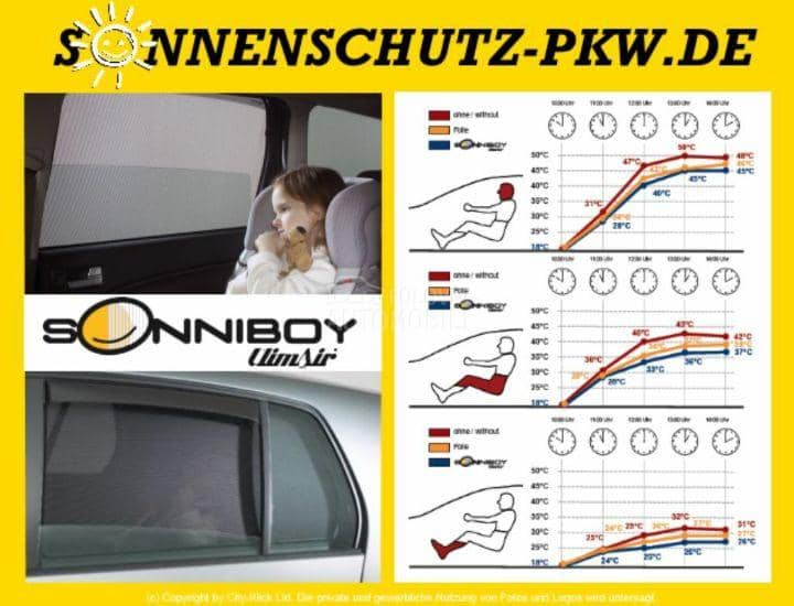 ŠTITNICI OD SUNCA, MREŽA