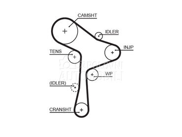 Veliki servis GATES za Volkswagen Arteon od 2017. do 2020. god.