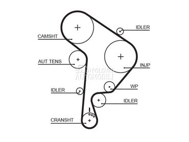 Veliki servis sa pumpom GATES za Seat Ibiza od 1993. do 2002. god.