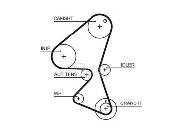 Veliki servis GATES za Peugeot 206 od 2002. do 2007. god.