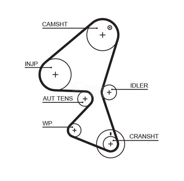 Veliki servis GATES