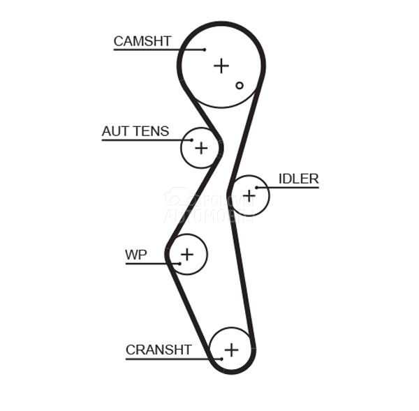 Veliki servis sa pumpom GATES
