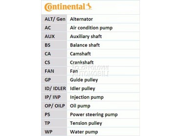 Komplet zupčastog kaiša za Renault DS5 od 2011. do 2015. god.