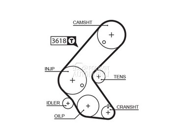 Komplet zupčastog kaiša za Chevrolet Trax od 2012. do 2015. god.