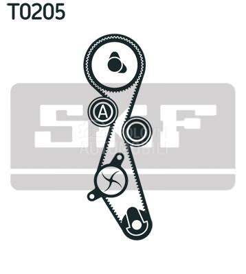 Veliki servis SKF