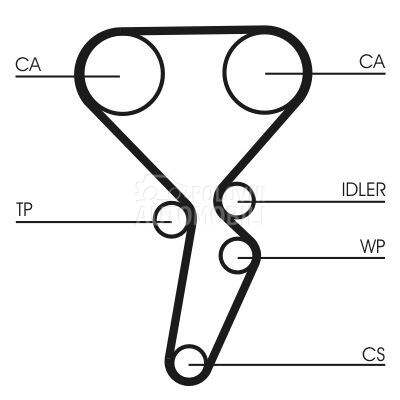 Komplet zupcastog kaisa