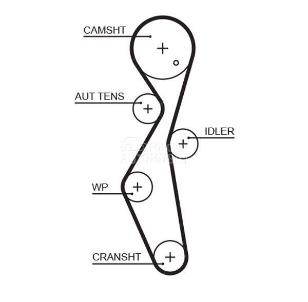 Komplet zupcastog kaisa