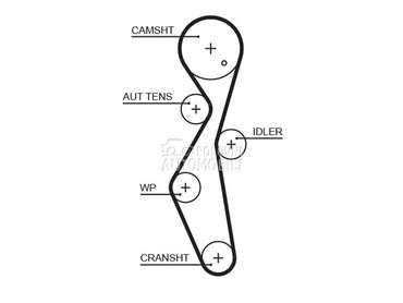 Veliki servis sa pumpom GATES za Peugeot 3008 od 2009. do 2016. god.