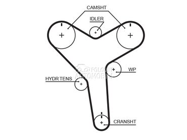 Veliki servis sa pumpom GATES za Toyota Camry od 2006. do 2014. god.