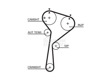 Veliki servis GATES za Renault Sandero od 2013. do 2016. god.