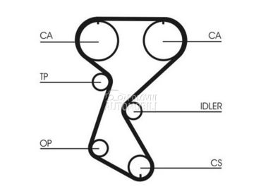 Veliki Servis Continental za Renault R 19 od 1992. do 1995. god.