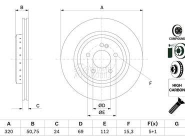 Kočioni disk za Mercedes Benz S Klasa od 2015. do 2020. god.