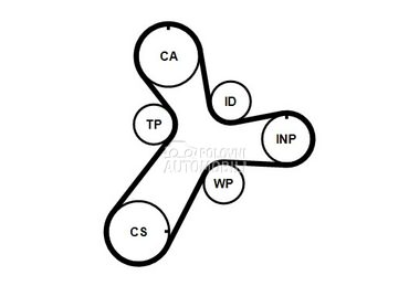 Veliki Servis Continental za Hyundai Kona od 2017. do 2023. god.