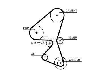 Komplet zupcastog kaisa za Renault DS5 od 2011. do 2015. god.