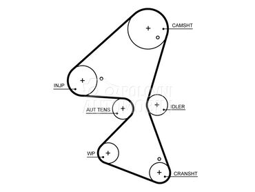 Veliki servis sa pumpom GATES za Opel Mokka za 2020. god.