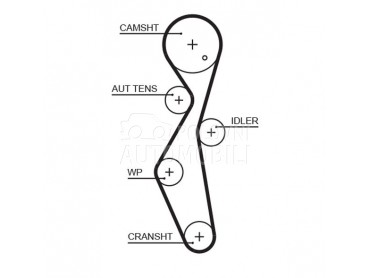 Veliki servis sa pumpom GATES za Renault DS5 od 2011. do 2015. god.