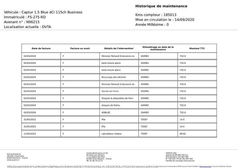 Renault Captur 1.5 DCI BUSINESS 116